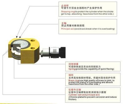 環(huán)滬機電HHYG-10B薄型液壓油缸 緊湊設計，強勁動力